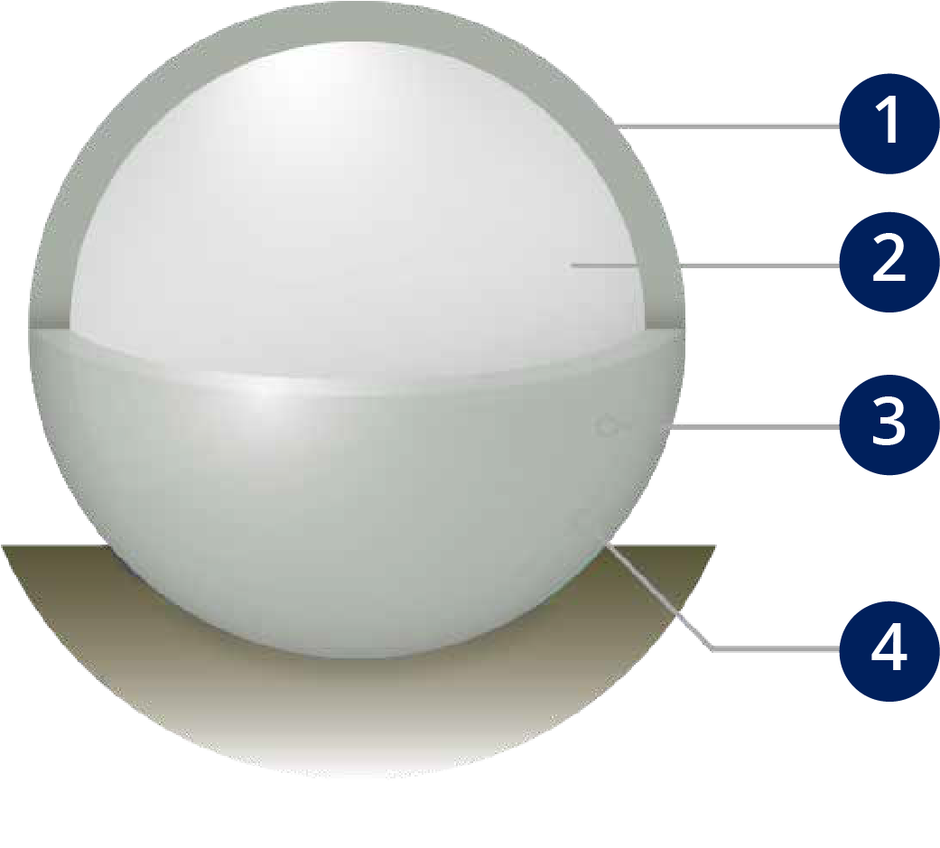 A diagram of the inside of a ball with numbers 1 through 4