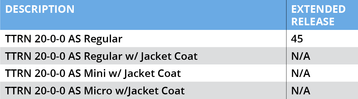 A table showing the extended release of different jackets