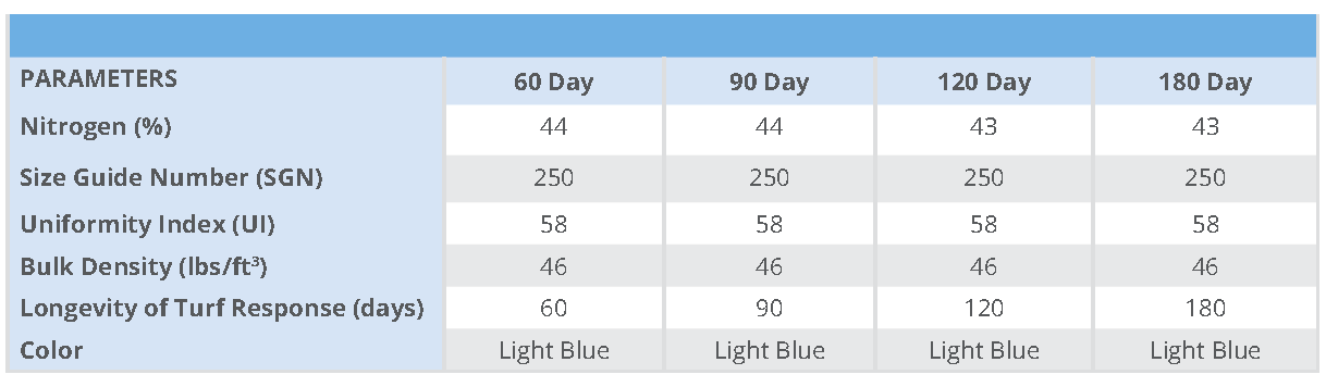 A table showing the parameters of ttru