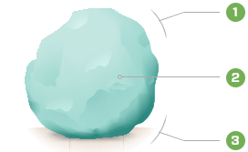 A diagram of a blue ball with numbers 1 2 and 3 on it