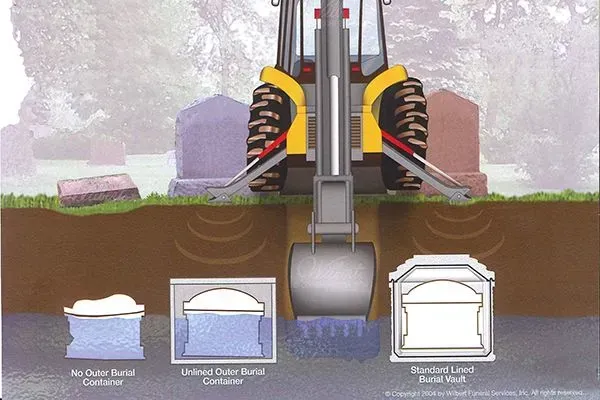 Excavator bucket installing a concrete utility box underground, shown in a cross-section diagram.