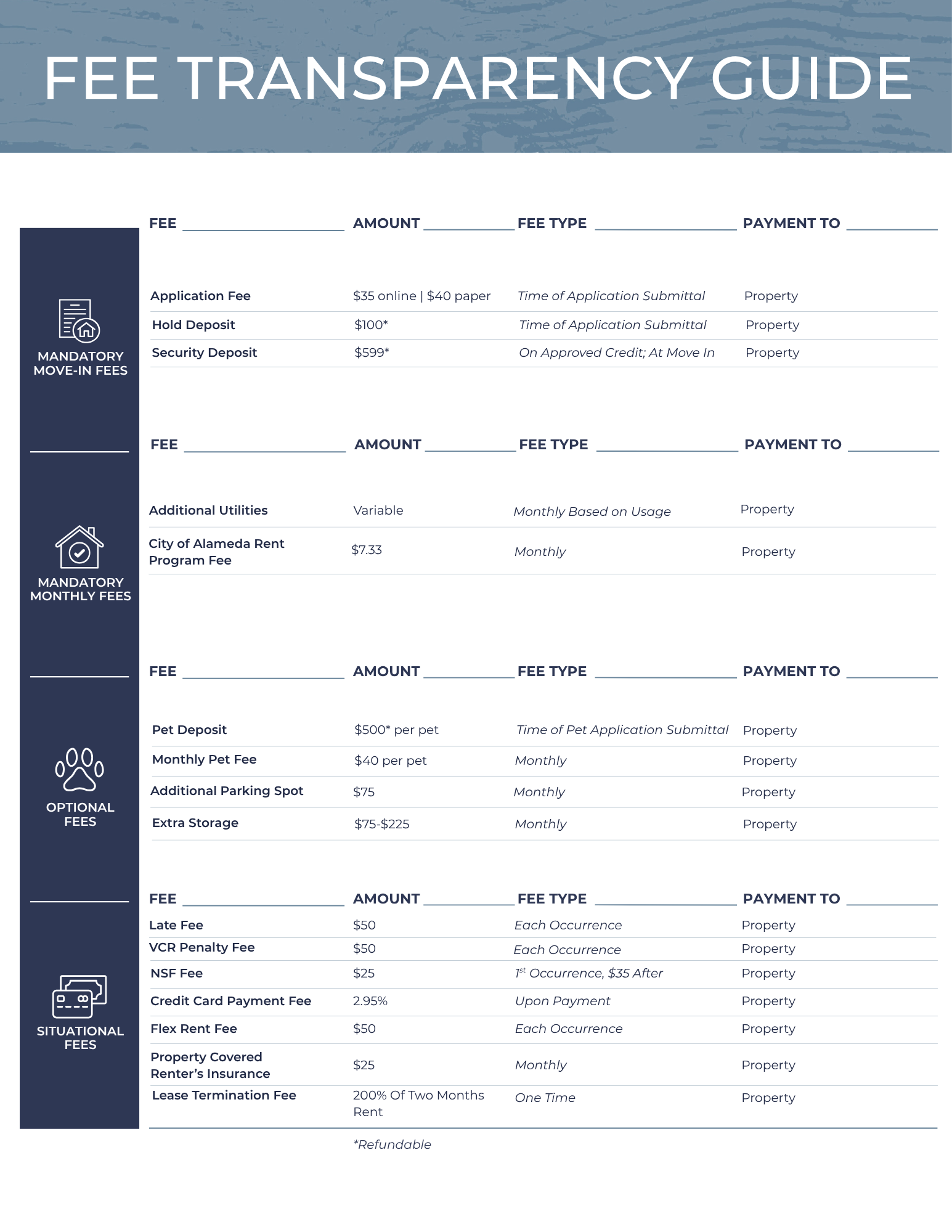 Fee transparency guide with a blue sidebar and a table of fees and details.