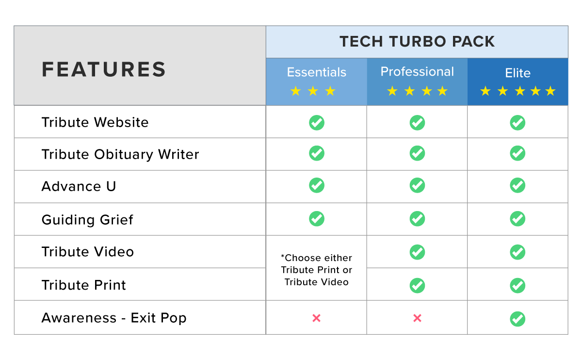 A table showing the features of the tech turbo pack