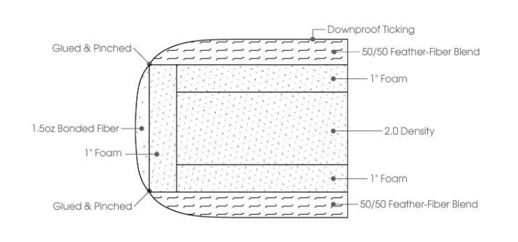 Blend down cushion