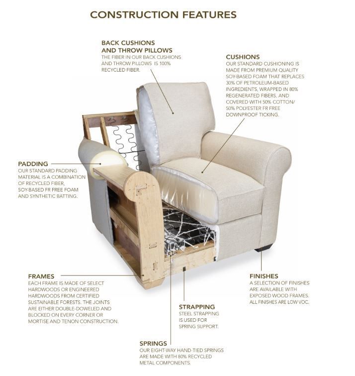 A diagram showing the construction features of a chair