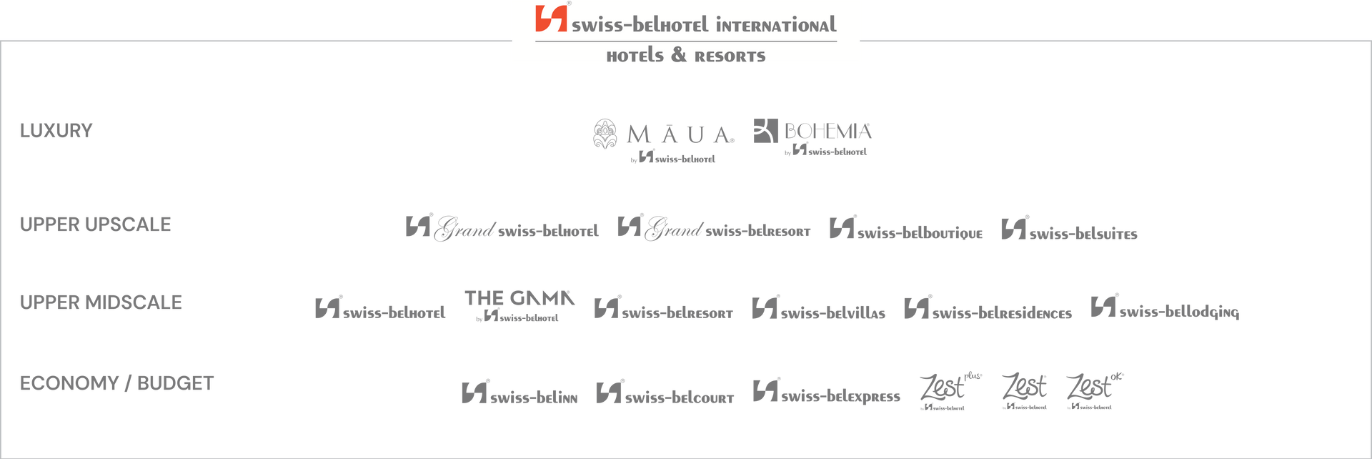 Logos for