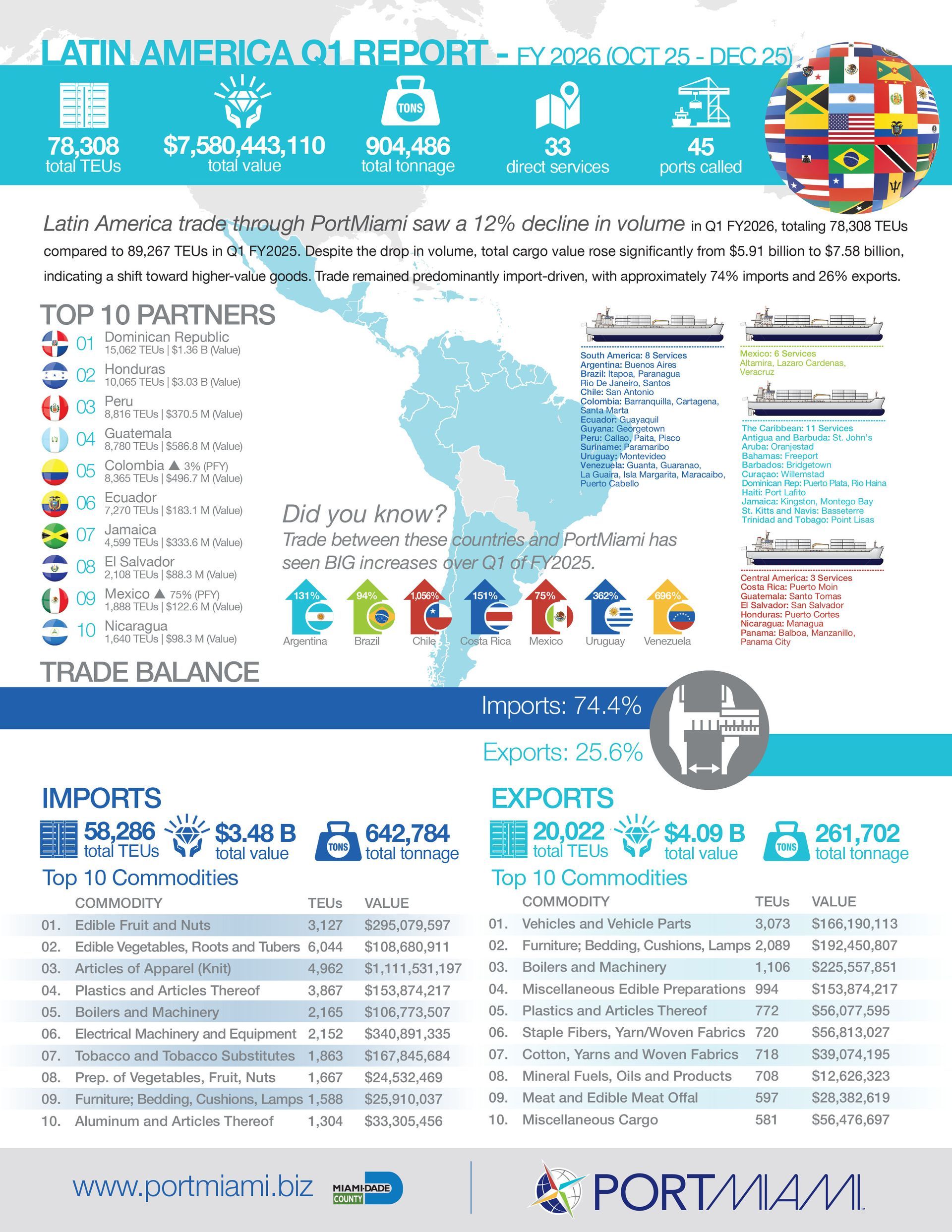 Informe comercial del cuarto trimestre de Colombia
