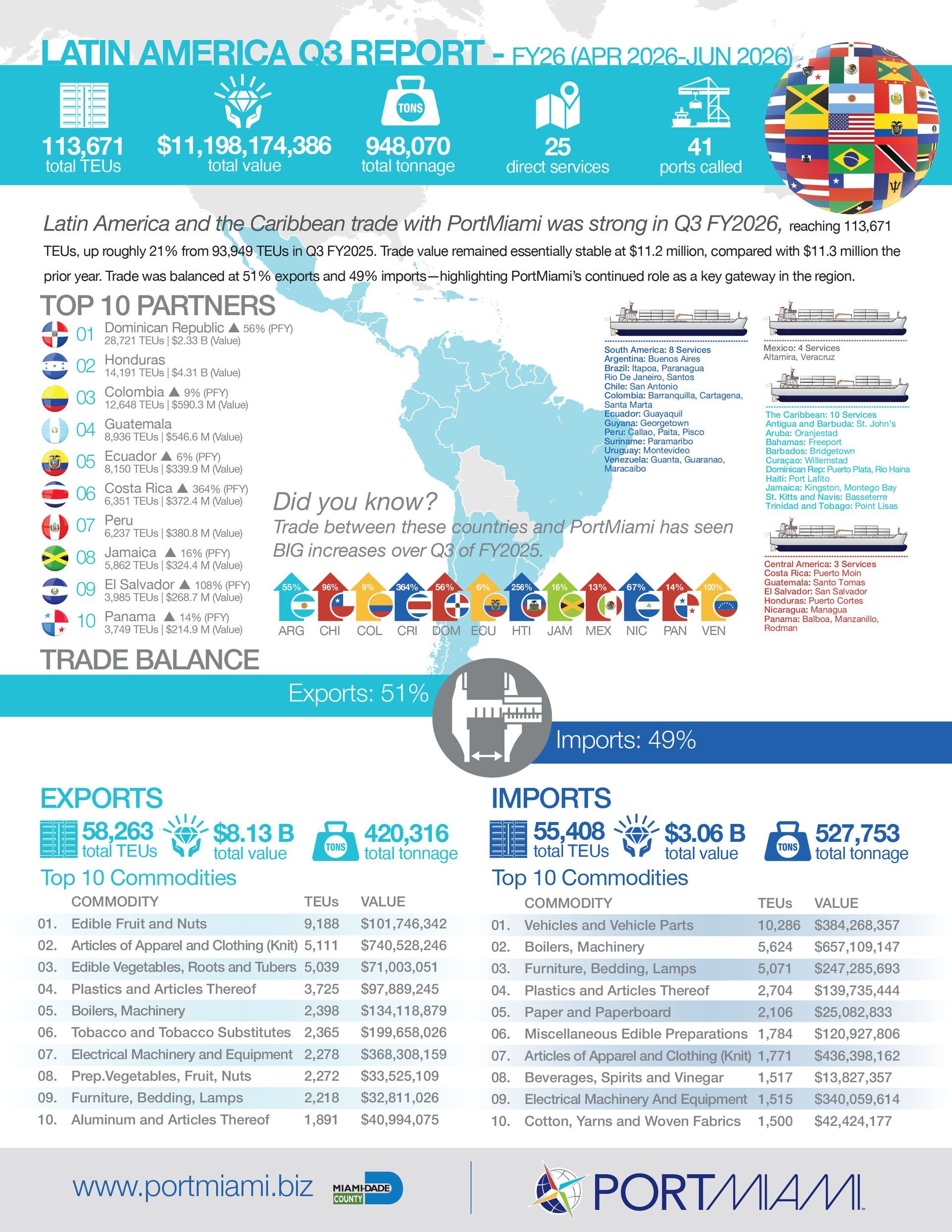 Informe comercial del cuarto trimestre de Colombia