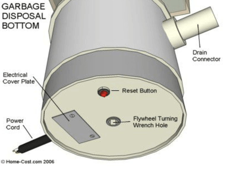 Garbage disposal diagram