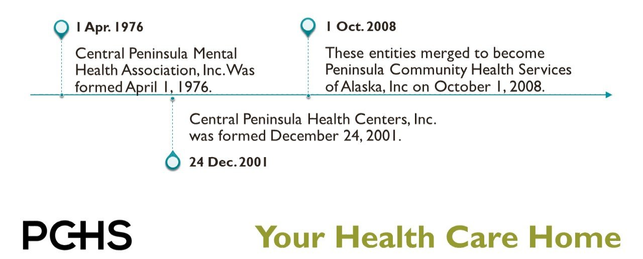 Timeline showing the formation of Central Peninsula Health centers and their merger into PCHS on October 1, 2008.