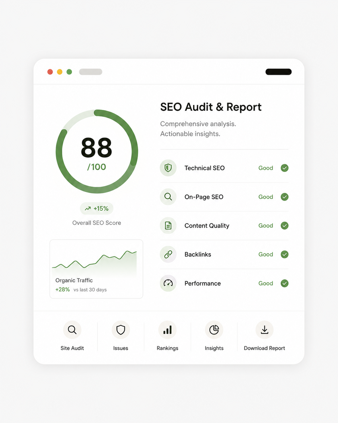 SEO audit dashboard with green score gauge 88/100, checklist, and line chart on a white card.