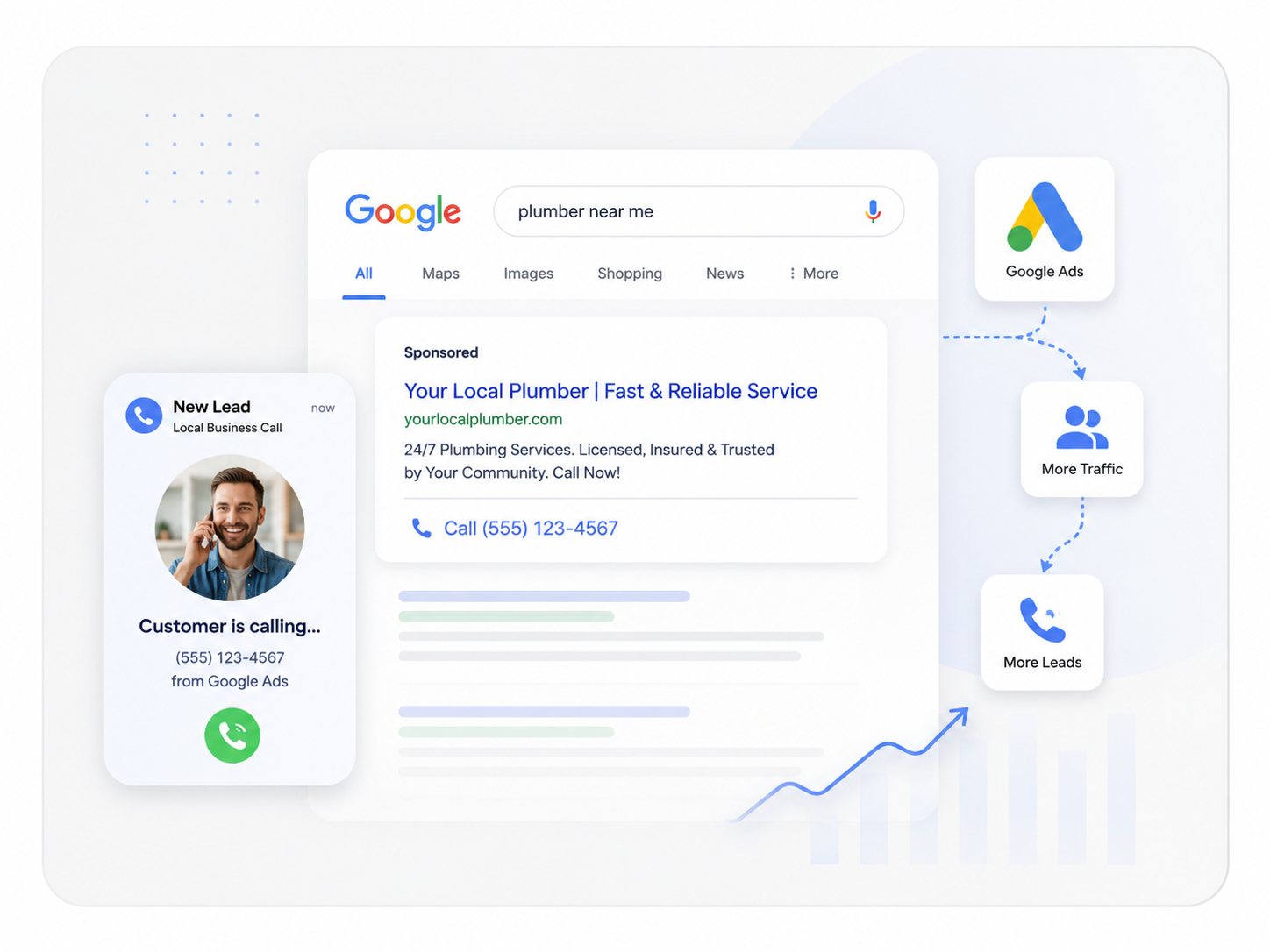 Google search results page with contact card, phone icons, and blue line chart on a clean white background