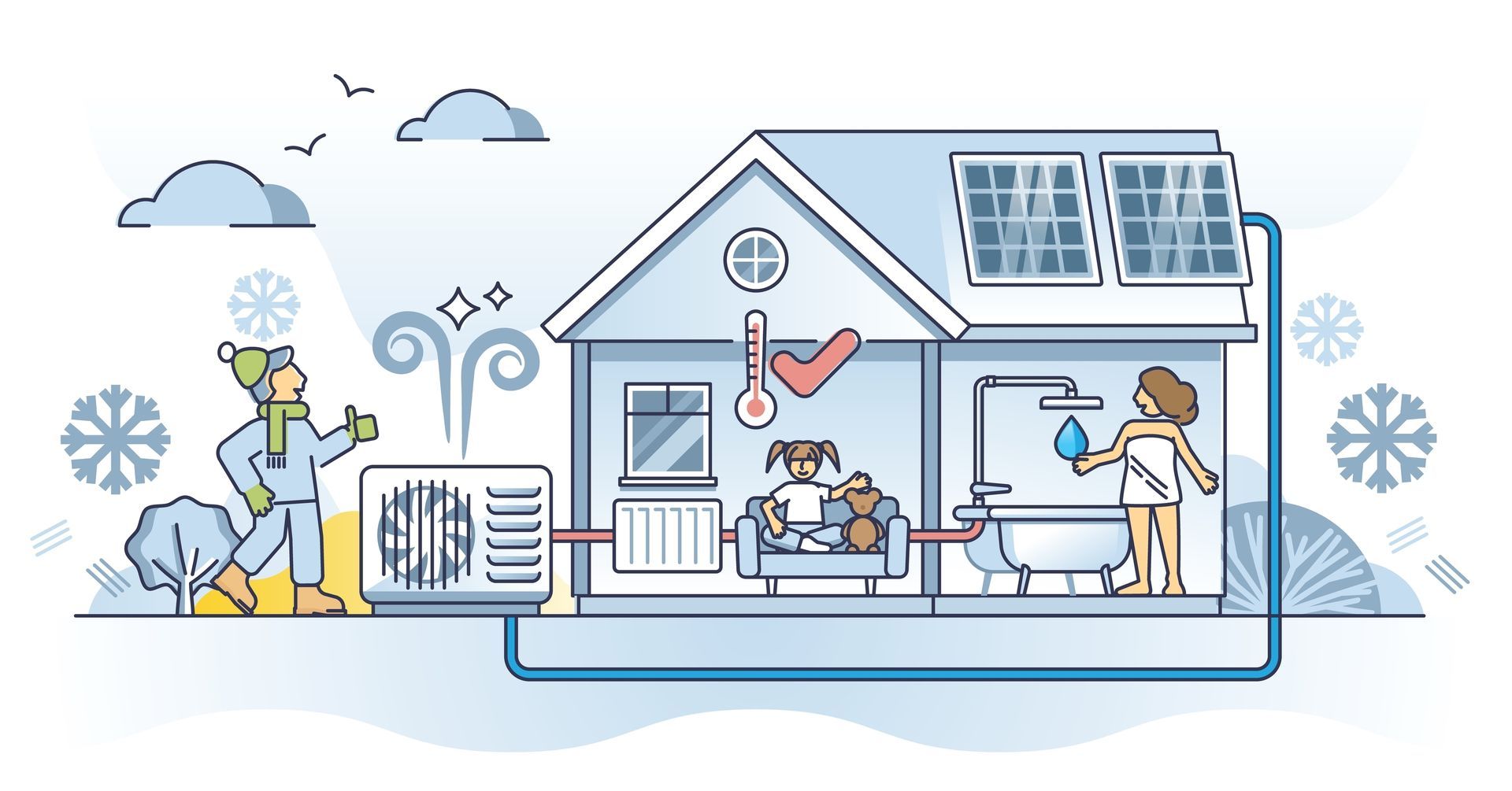 Heat Pumps