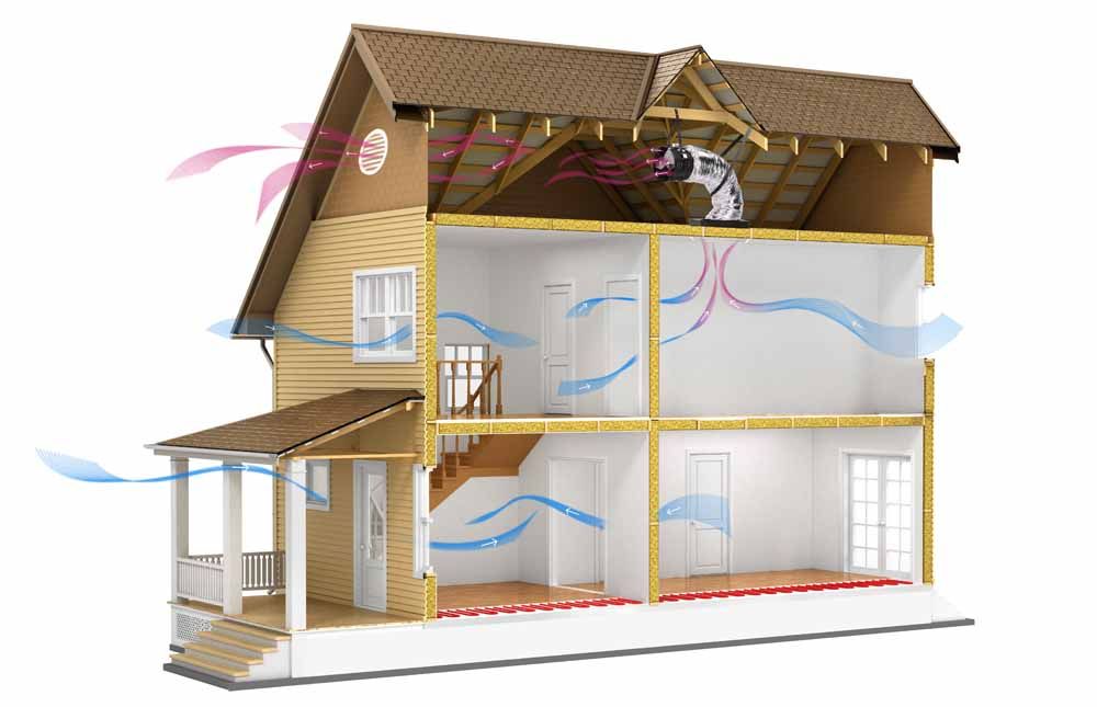 Cutaway house showing airflow and temperature control through the rooms and attic