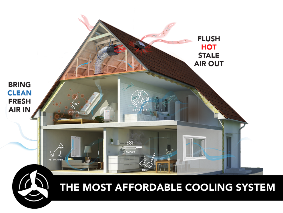 Cross-section house diagram showing cool air intake and hot air exhaust for an affordable cooling system