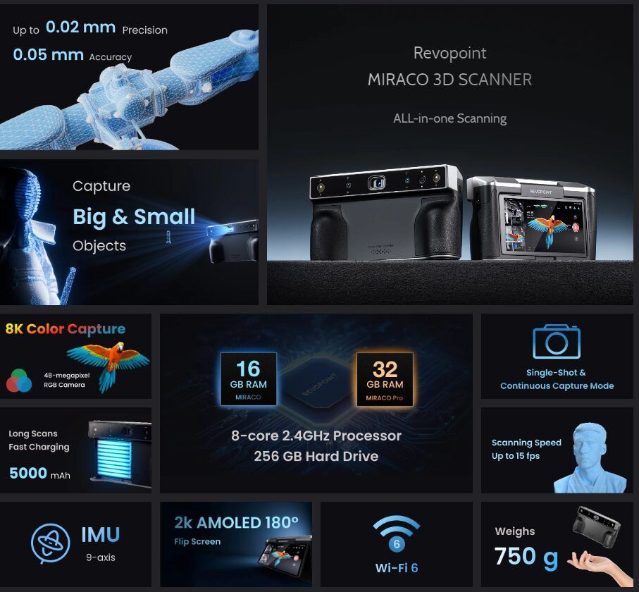 Een collage van advertenties voor een miraco 3d-scanner