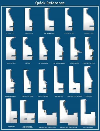 Quick Diagram Reference — Cincinnati, OH — Western Hills Builders Supply Co. Quick Diagram Reference — Cincinnati, OH — Western Hills Builders Supply Co.