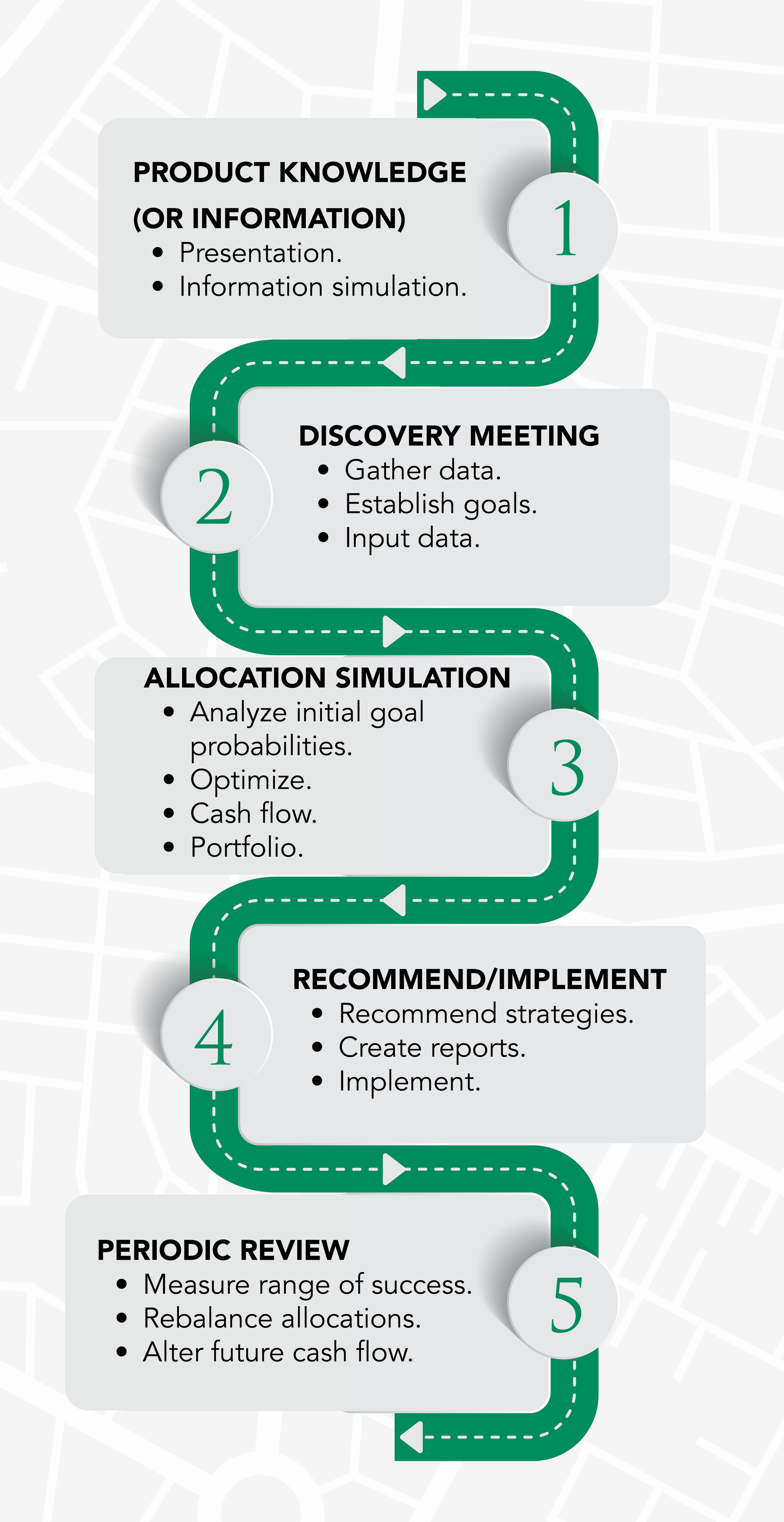 Financial Roadmap