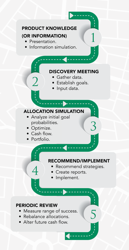 Financial Roadmap