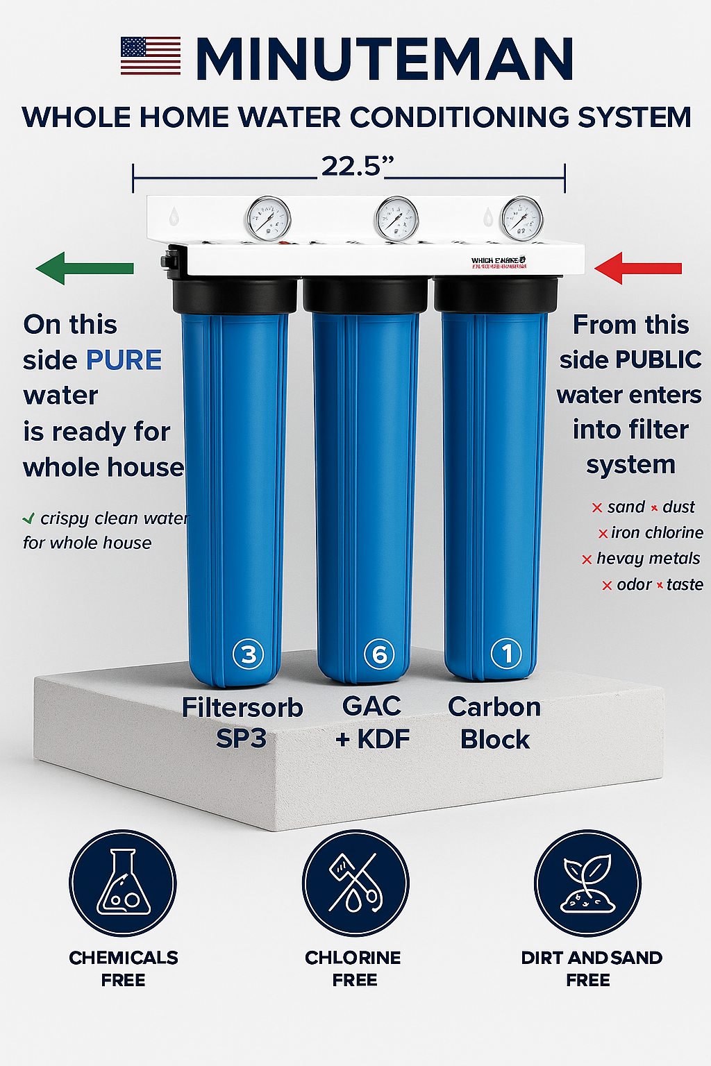 Two water filters, a glass of murky water, and a glass of clear water on a counter.