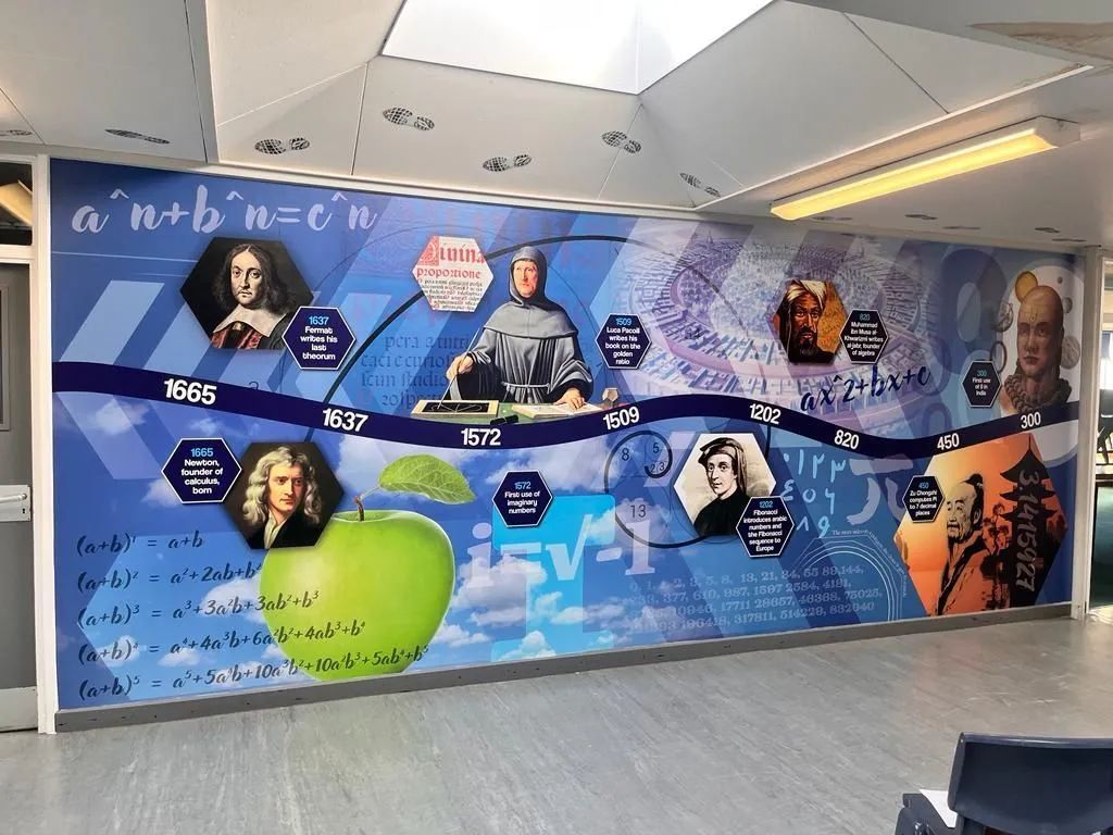Maths Wall Graphic