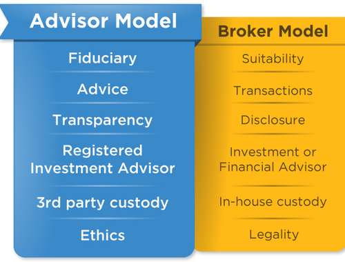 Blue “Advisor Model” vs orange “Broker Model” comparison chart with labeled differences.