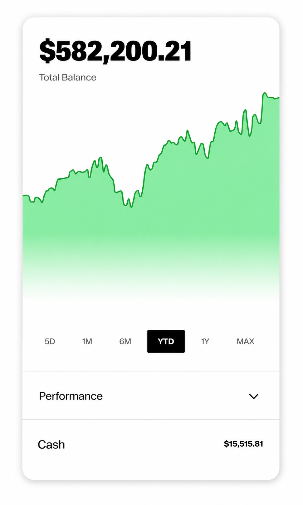 Finance dashboard showing $582,200.21 total balance and a green upward performance chart