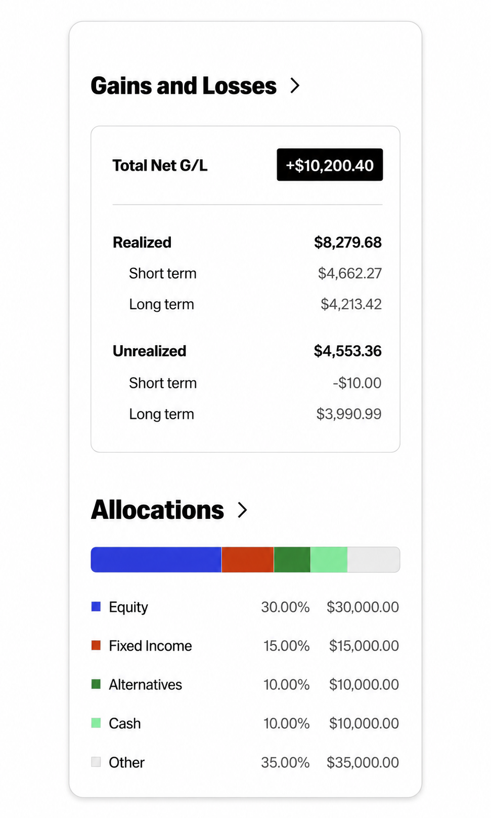 Portfolio dashboard showing gains and losses with a multicolor allocation bar and account values.