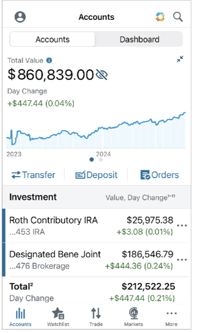Mobile investing app dashboard showing account balance, daily gain, and line chart with transfer and deposit buttons.