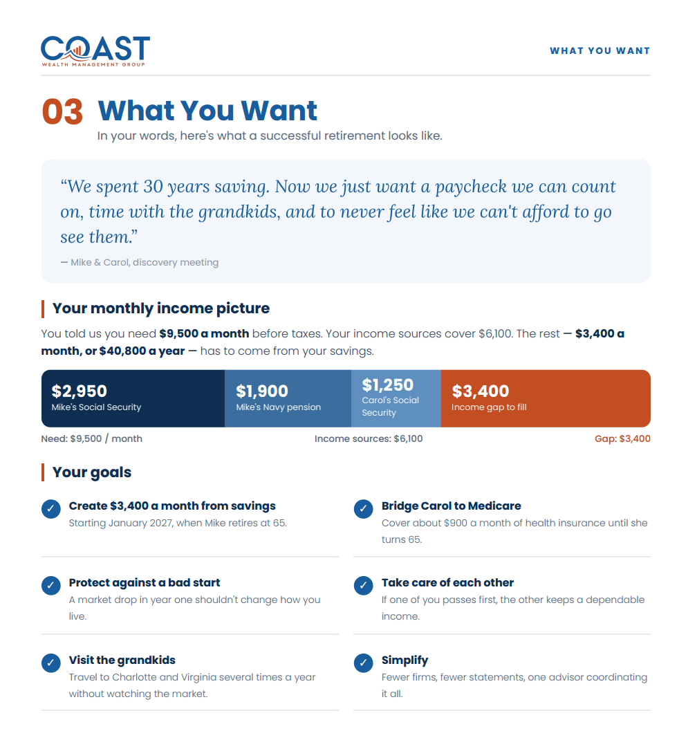 Sample retirement plan page showing a client's goals and income picture