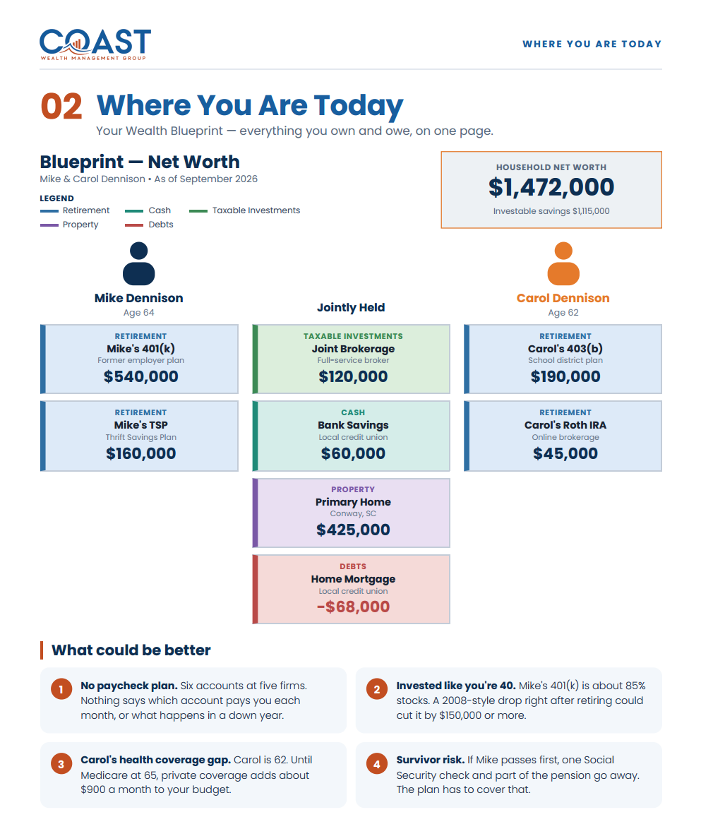 Sample retirement plan page showing a client's net worth blueprint