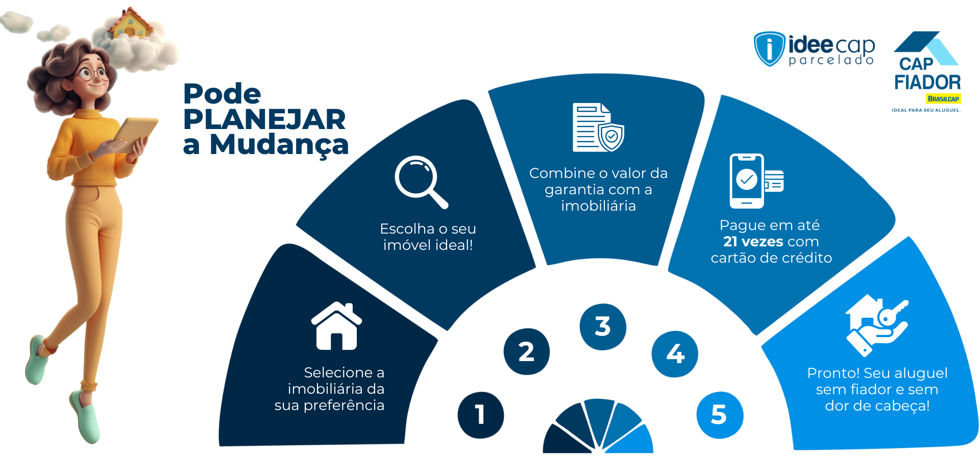 Infográfico azul em formato de leque com 5 passos e a frase “Poder Planejar a Mudança”, com uma pessoa à esquerda.
