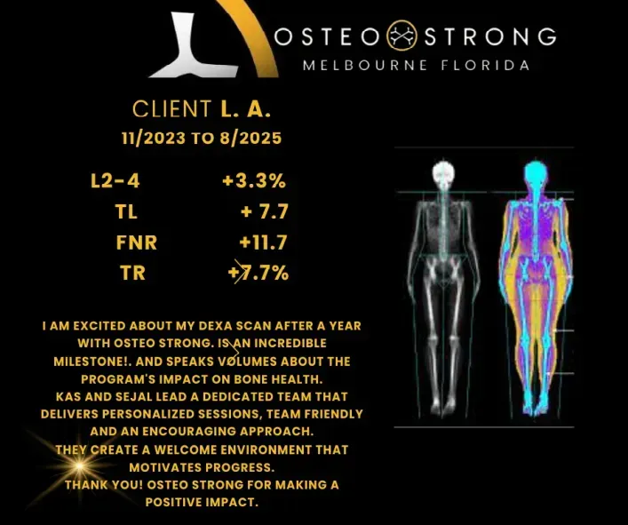 OsteoStrong Melbourne Florida client progress graphic with body scan and bone density improvement percentages