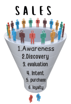 sales funnel