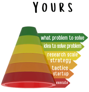 sales funnel