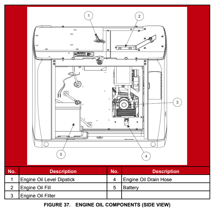 open front digram of the Cummins standby unit