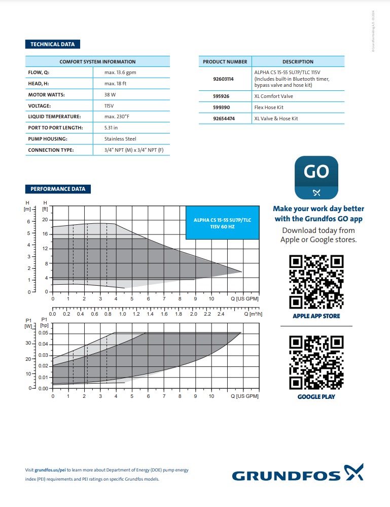 Technical Data | Kansas City, MO | SFE Enterprises