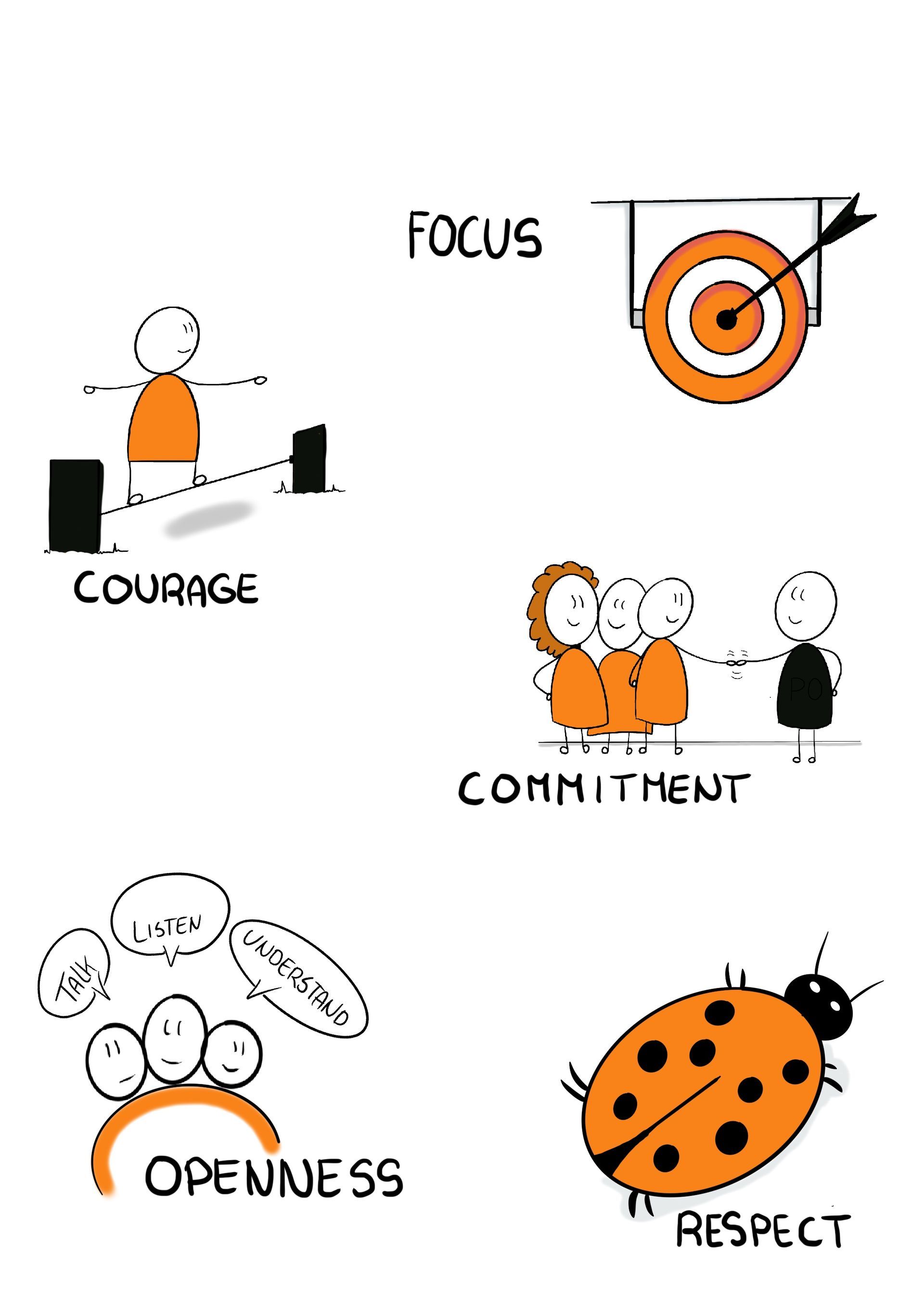 zakelijk tekenen voor scrum master
