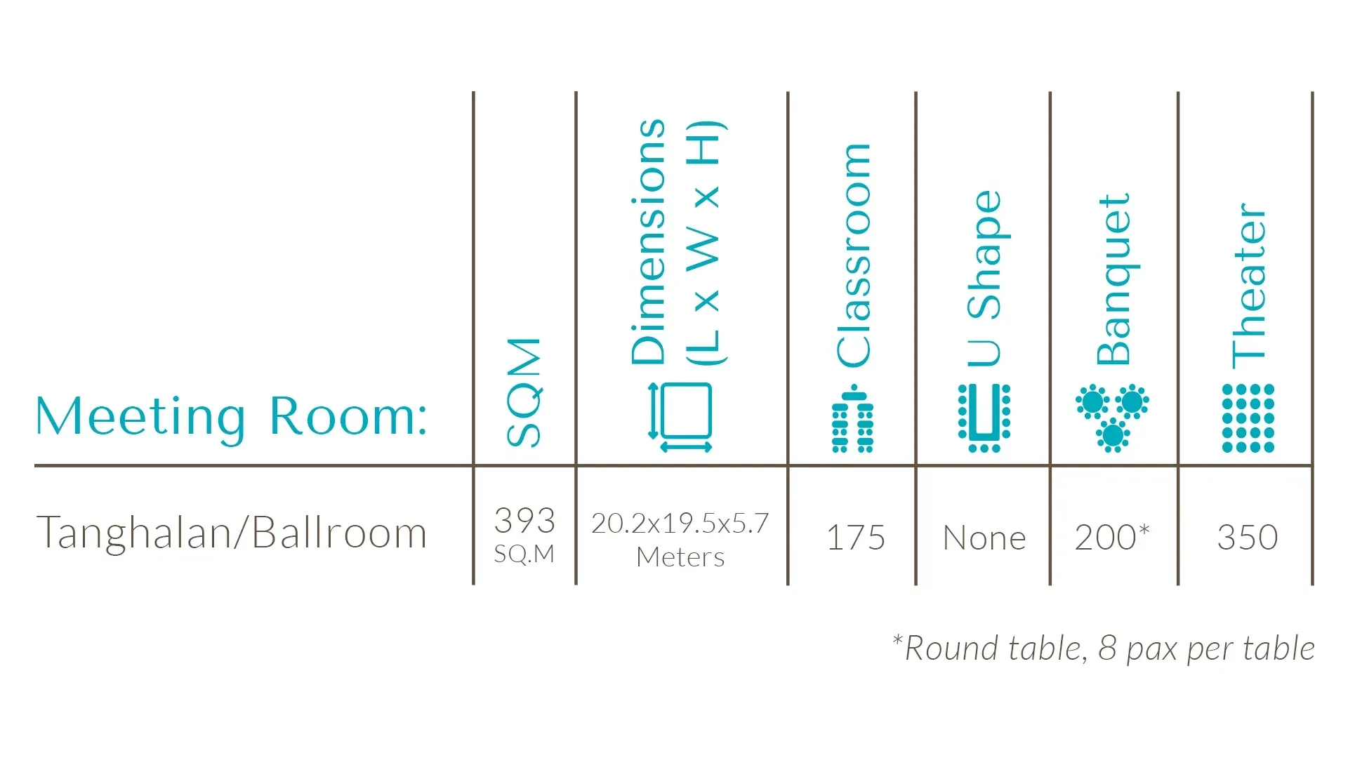 Meeting room booking chart with columns for size, dimensions, shape, and capacity.