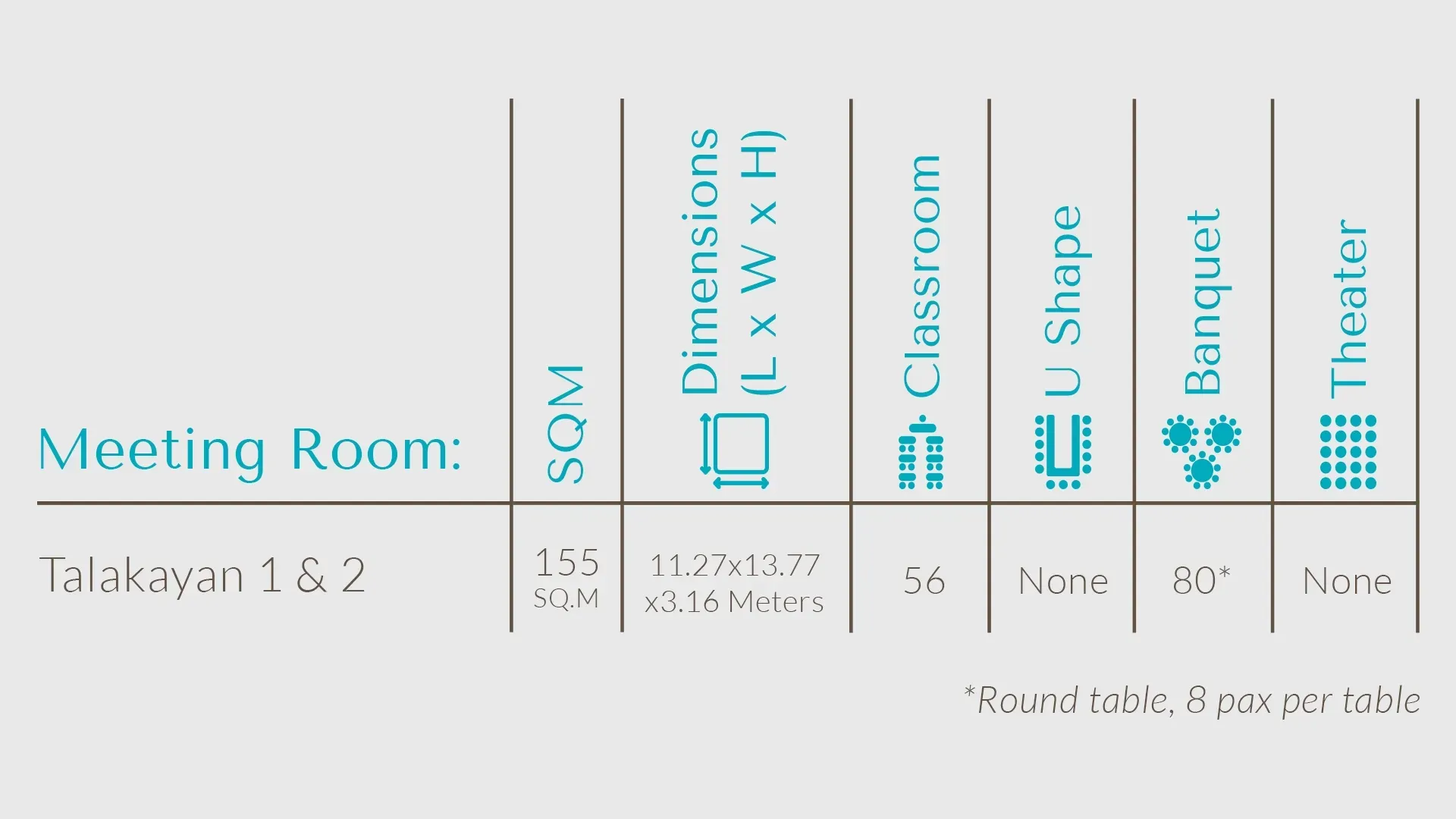 Meeting room booking table with columns for hours, dimensions, occupancy, shape, monitor, and tablet.