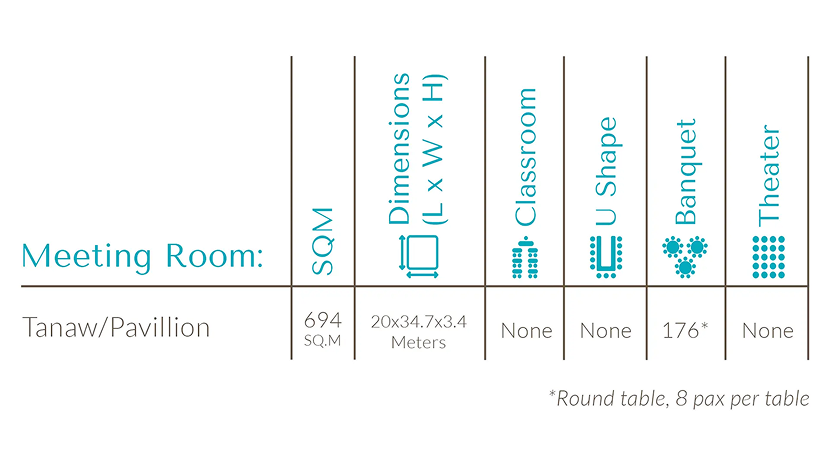 Table showing meeting room specs for Tanaw/Pavilion with dimensions, restroom, shape, capacity, and theater info.