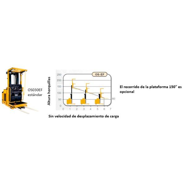 Una carretilla elevadora amarilla con un gráfico al lado.