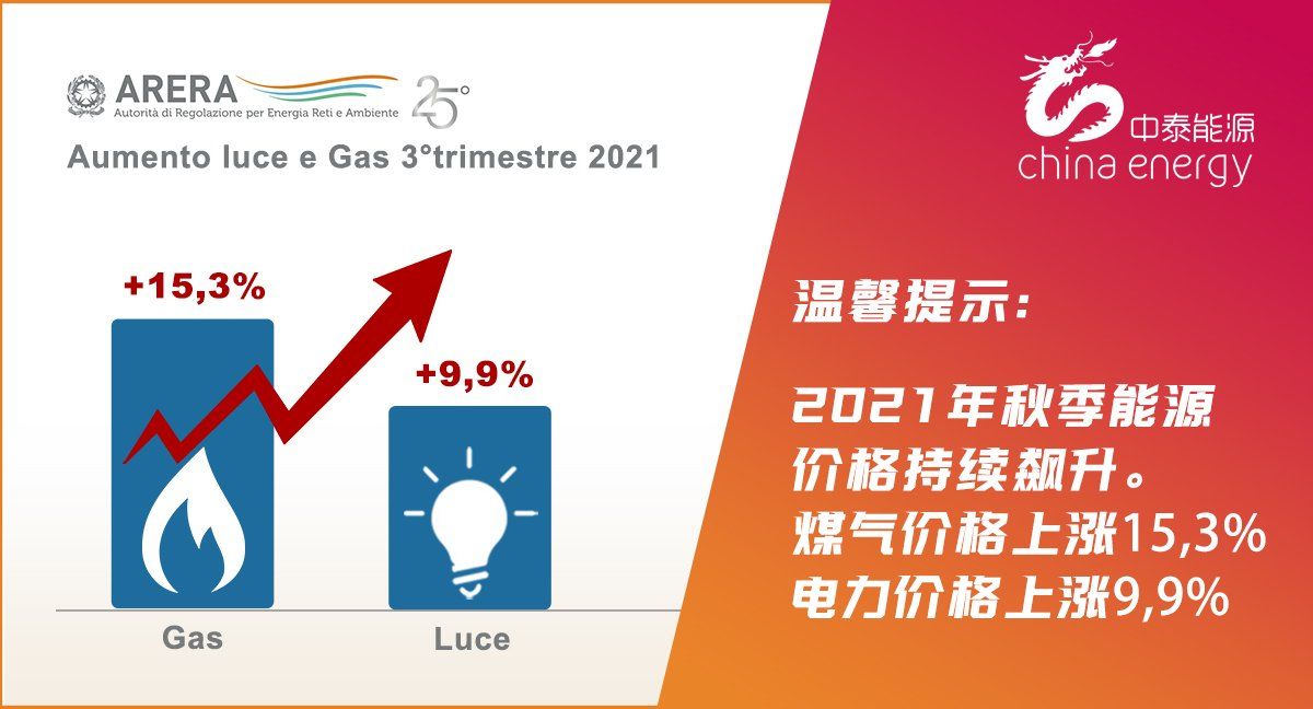 涨价-账单-能源-意大利-电力-煤气