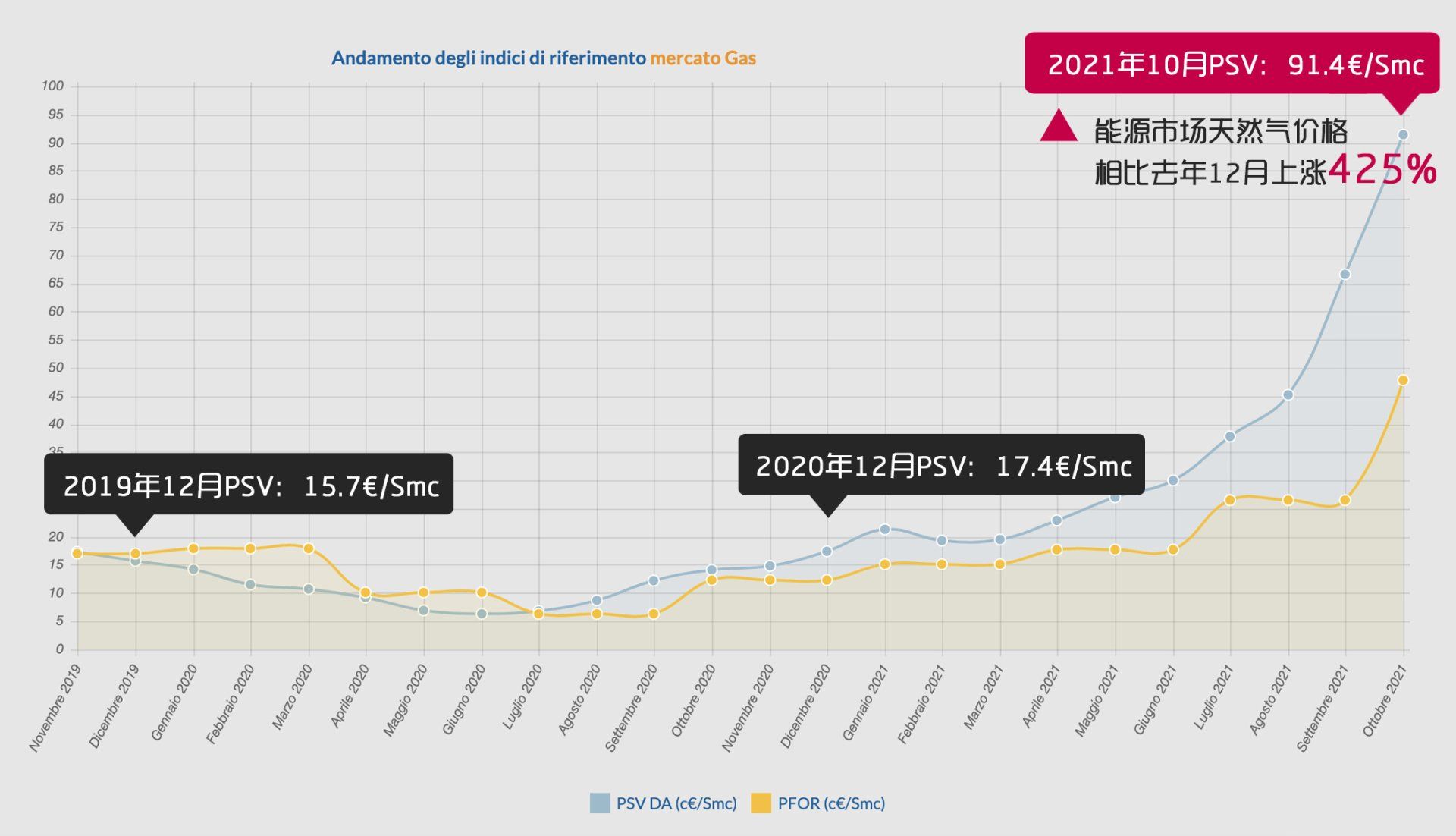 http://chinaenergy.it/2021425-302-energia-energy-bolletta-prezzo-2021-aumento-europa-italia-luce-gas