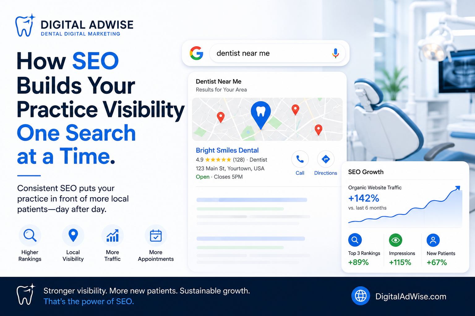 Search results screen for “dentist near me” with a highlighted top listing and map pin icon