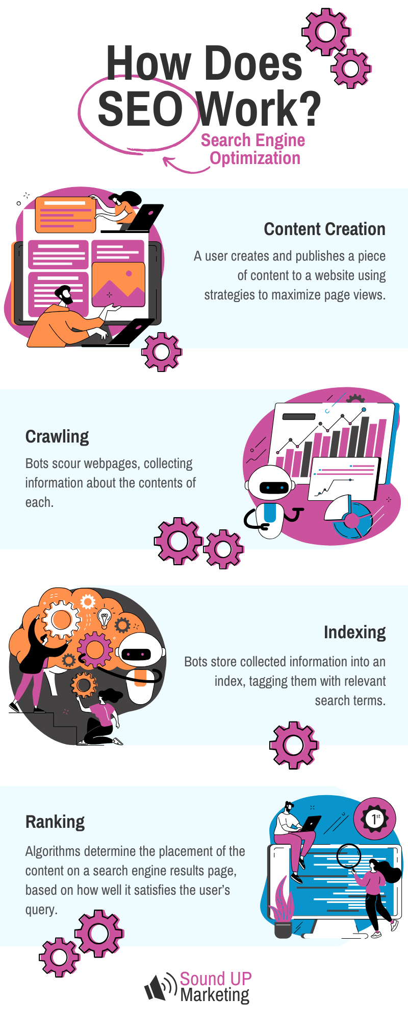 A cartoon illustration of how seo works.