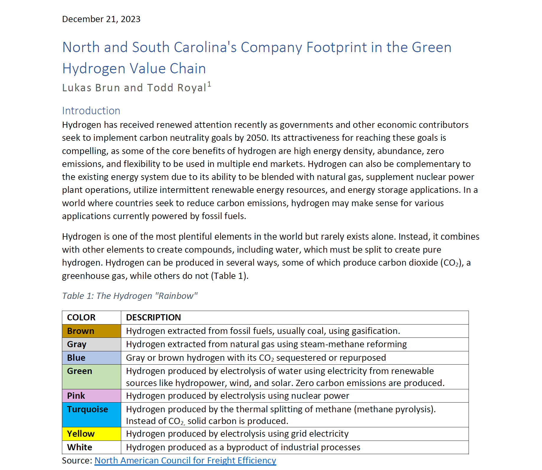 Article page titled “North and South Carolina’s Company Footprint in the Green Hydrogen Value Chain.