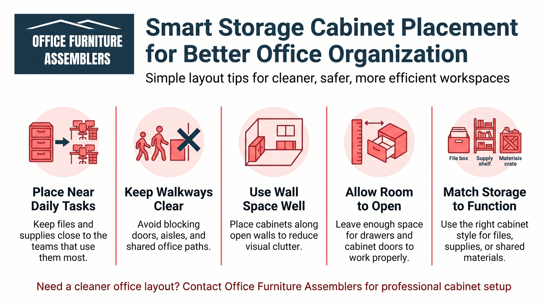 Infographic on smart storage cabinet placement for better office organization, with five placement tips.