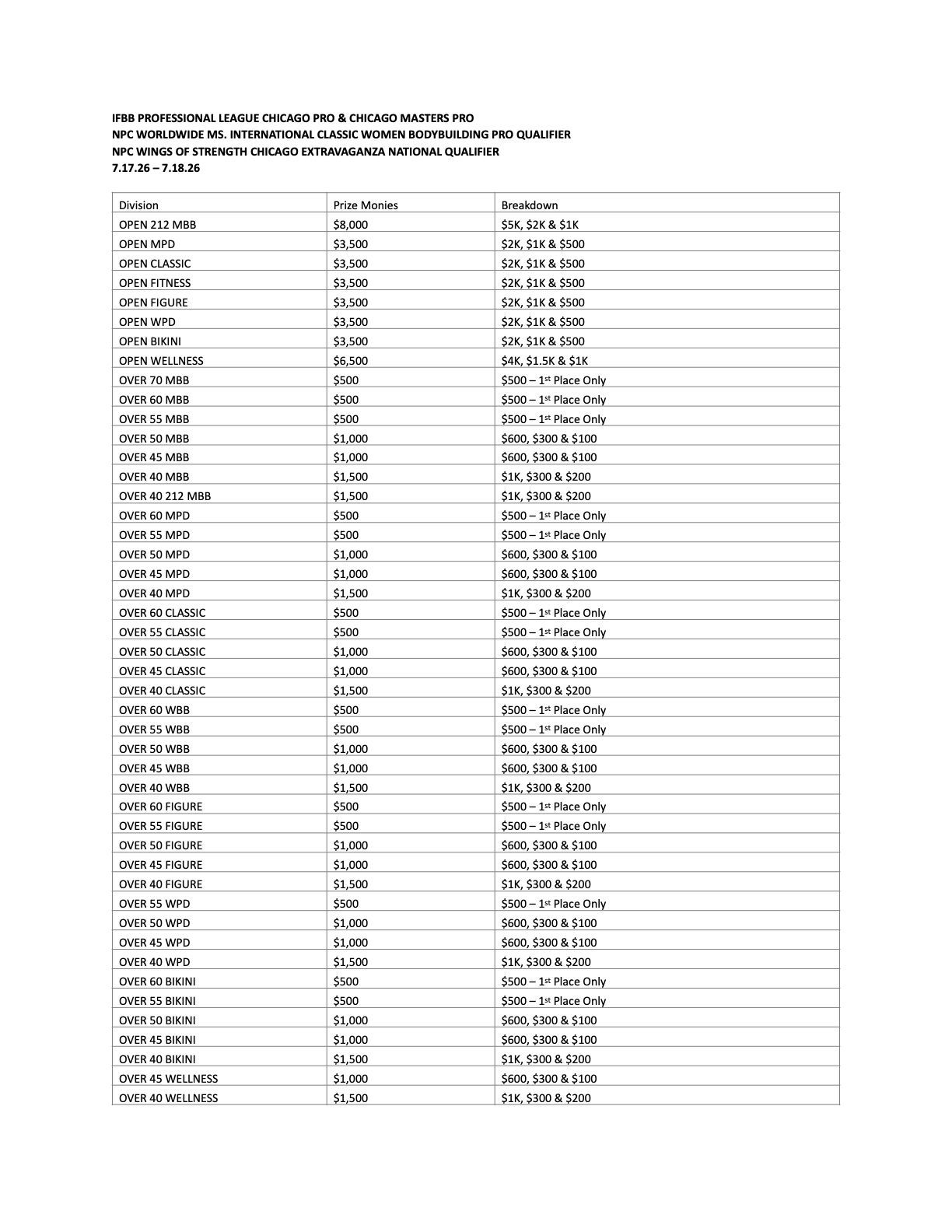 Blurry spreadsheet-like table with multiple rows and columns of text on a white page.