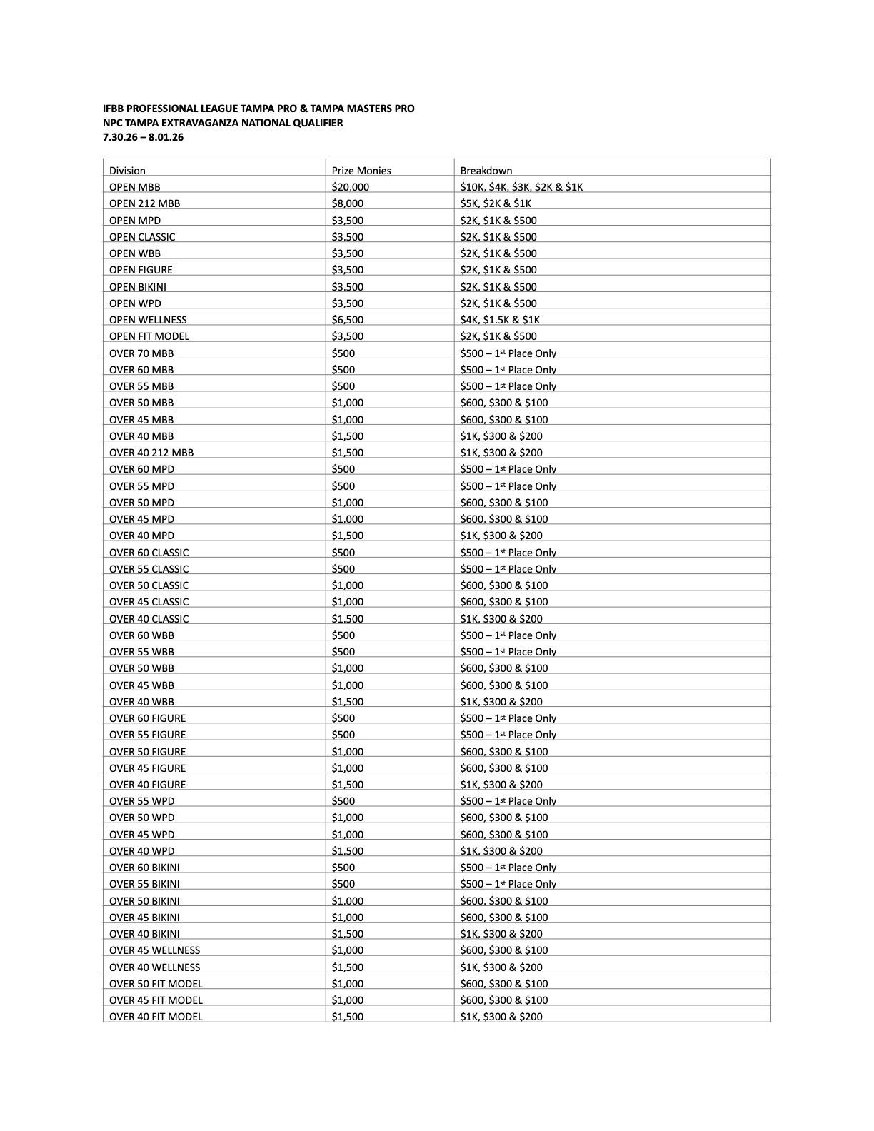 Blurred black-and-white table with multiple rows of text and numbers.